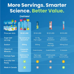 Nutrazul Hydration Booster label highlights per-stick electrolytes and vitamin content.