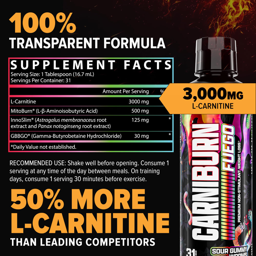 Keto-friendly Carniburn formulation highlighted on label