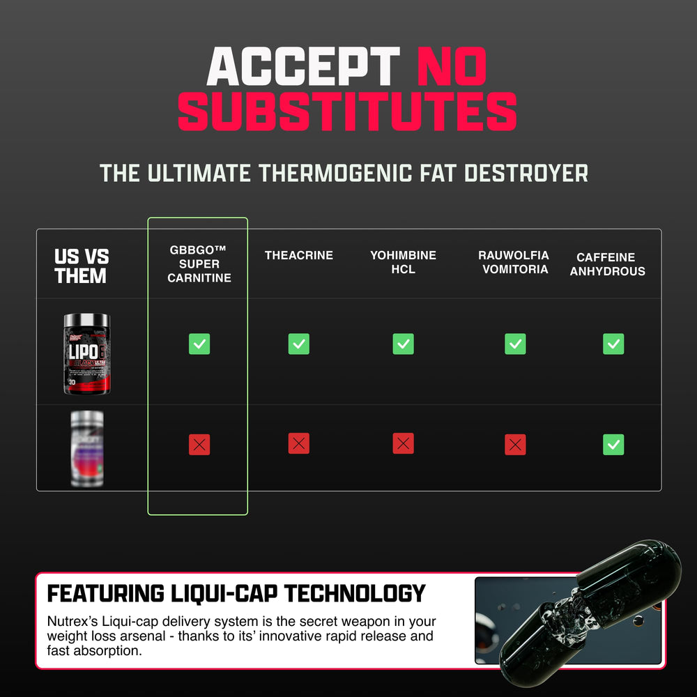 Nutrex Research branding on the Lipo-6 Black Max box, implying trusted quality.