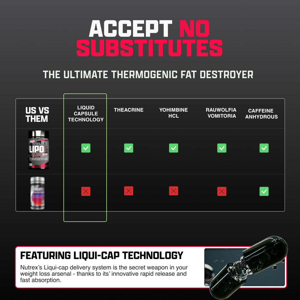 Nutrex Research Lipo-6 Black Ultra Concentrate label detail shows ingredients and dosage