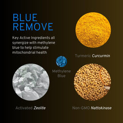 Nutricel Blue Remove manufactured in USA facility badge.