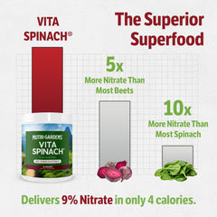 Nutrigardens VitaSpinach bottle with label-free ingredients emphasizes purity