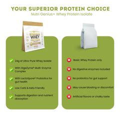 Nutrigenius+ Vitamin & Mineral blend: essential nutrients for wellness.
