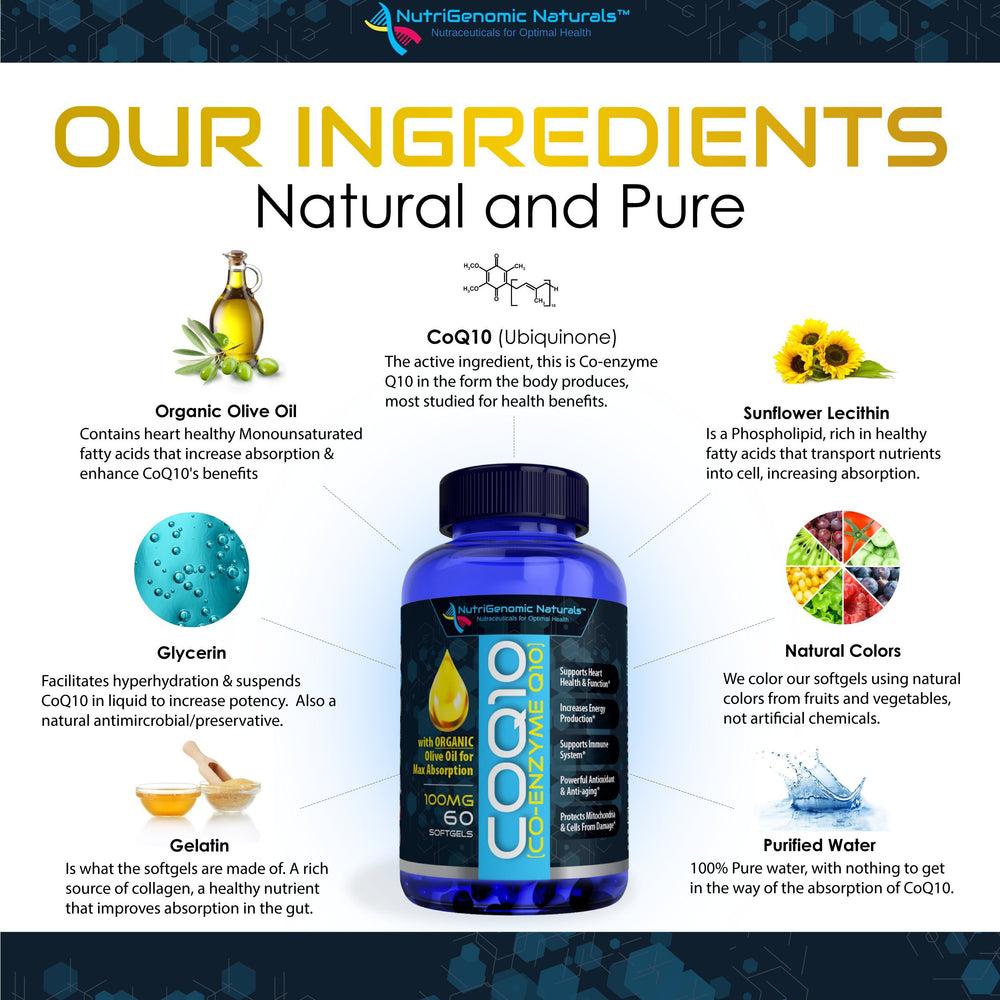 NutriGenomic Naturals CoQ10 label design emphasizing purity and non-GMO