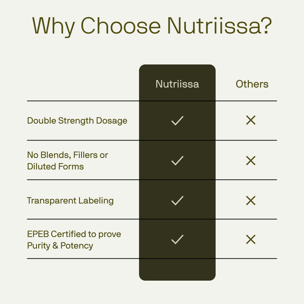 Nutriissa Fortify15 certifications highlight rigorous testing and trusted standards