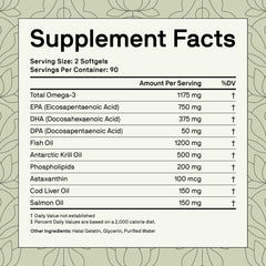 Nutriissa Full Spectrum Omega-3 salmon oil softgels illustrate complete Omega-3 profile.
