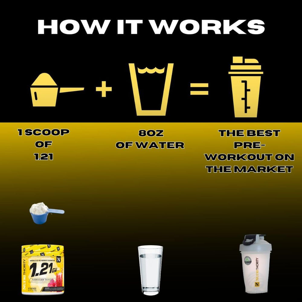 Nutrithority 1.21GW pump and focus visuals imply strong training performance.