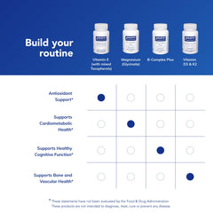Nutrition facts panel on Pure Encapsulations Vitamin E bottle shows content.