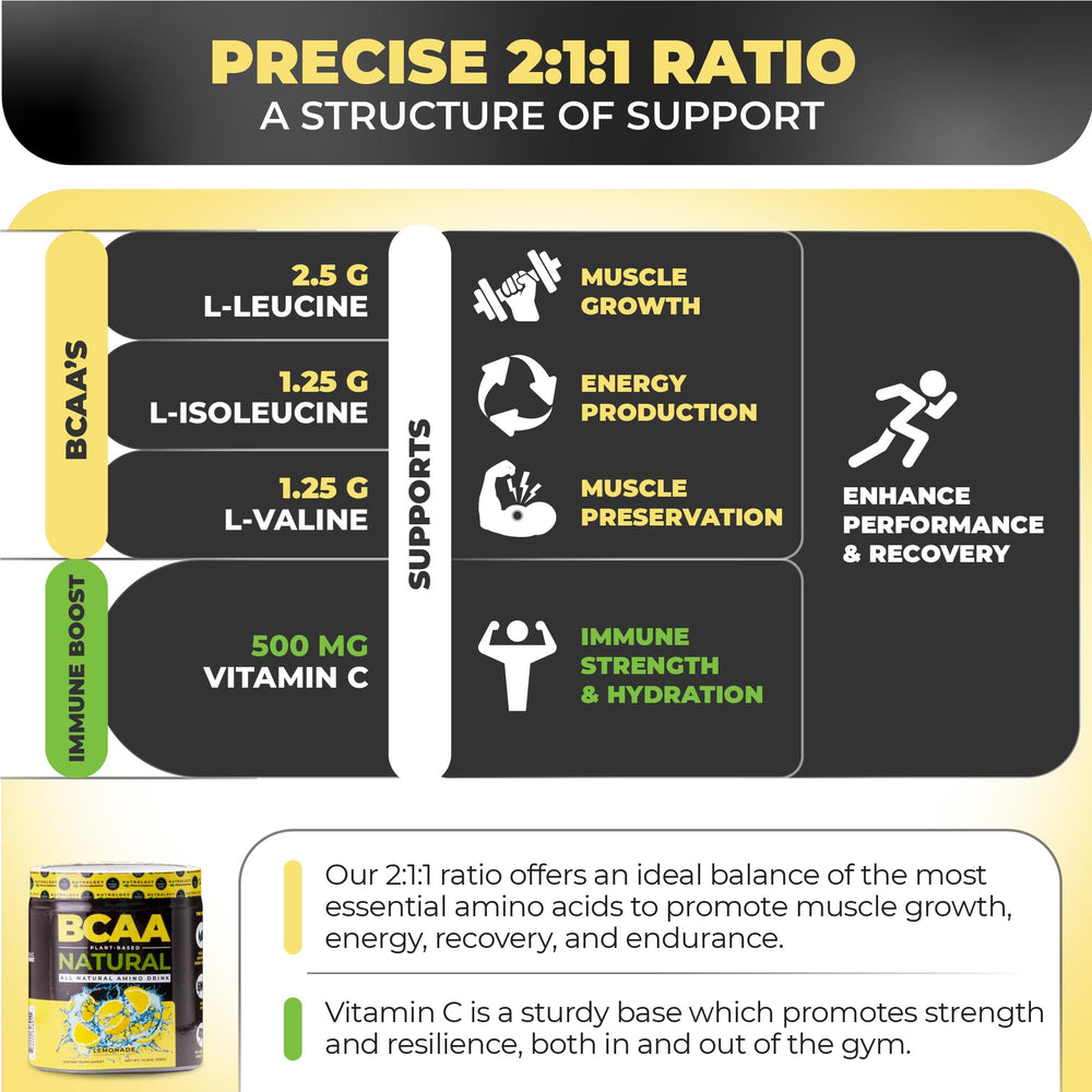 Nutrology BCAA Natural scoop, 5 g plant-based BCAAs per serving.