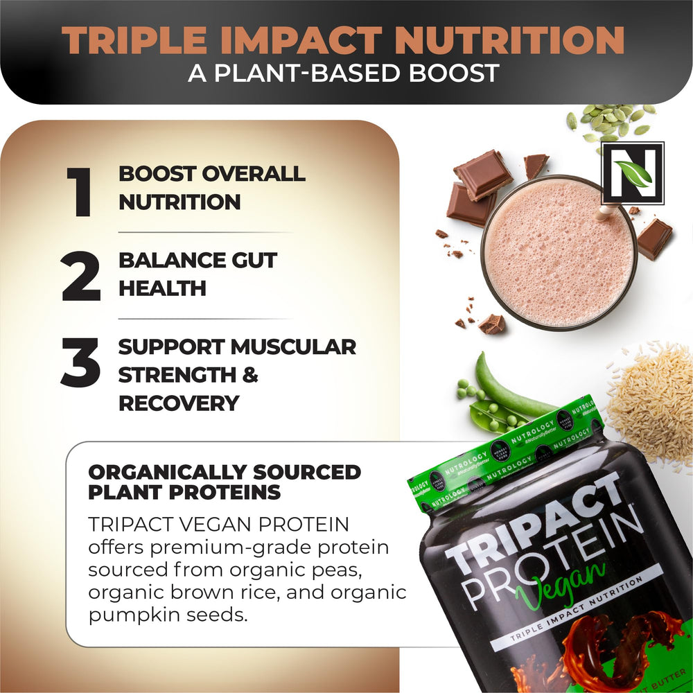 Nutrology Tripact BCAAs and glutamine on label emphasize recovery support.