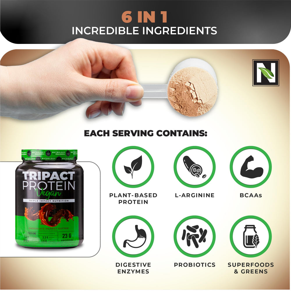 Nutrology Tripact packaging front view communicates clean, allergen-friendly nutrition.