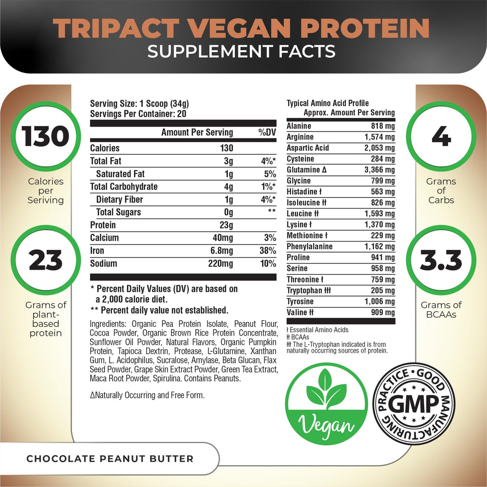 Nutrology Tripact ingredients scene shows pea, rice, and pumpkin proteins for a complete protein.