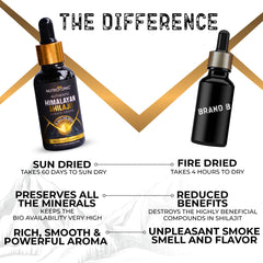 NutroTonic Shilajit Drops packaging highlights sun-dried Himalayan origin