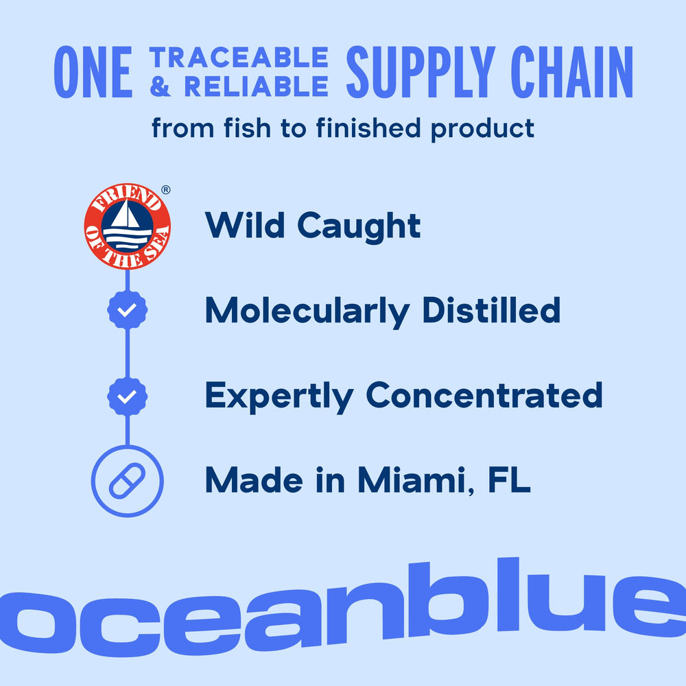 Label highlights EPA DHA DPA and CoQ10 content, gluten-free promise.