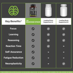 Gigachad Stack USA-made label indicating quality and testing