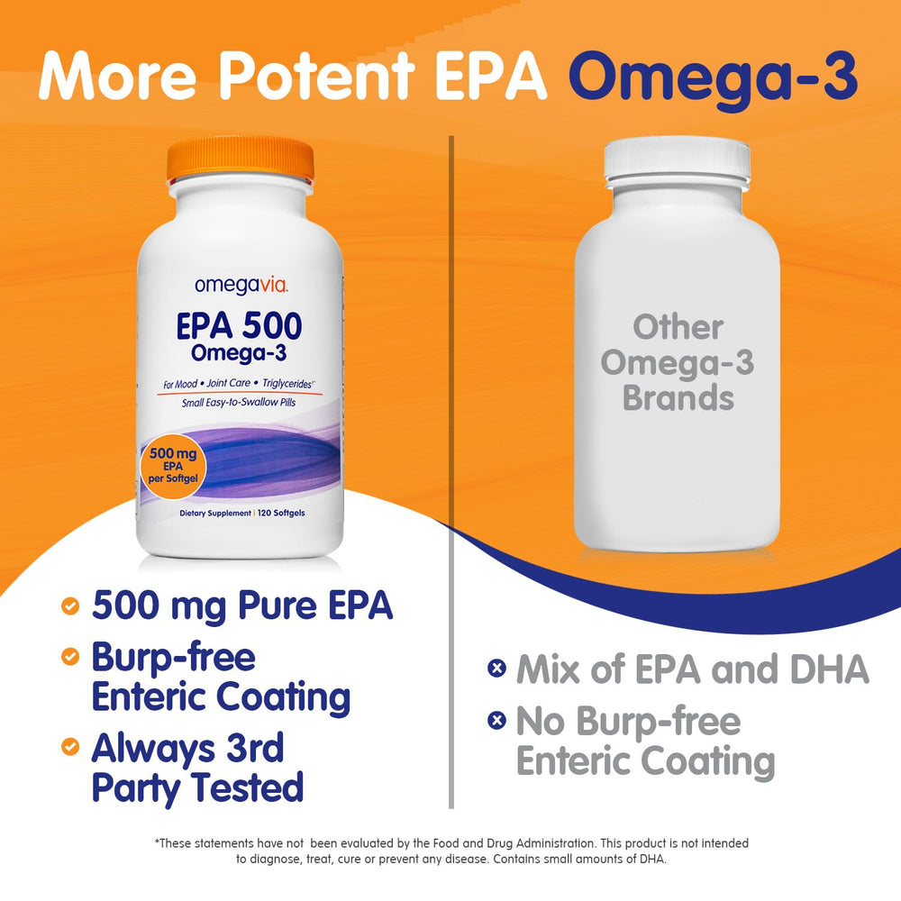 OmegaVia EPA 500 enteric-coated capsules reduce fishy burps