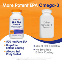 OmegaVia EPA 500 enteric-coated capsules reduce fishy burps