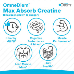 Omne Diem Certificate of Analysis indicates third-party testing