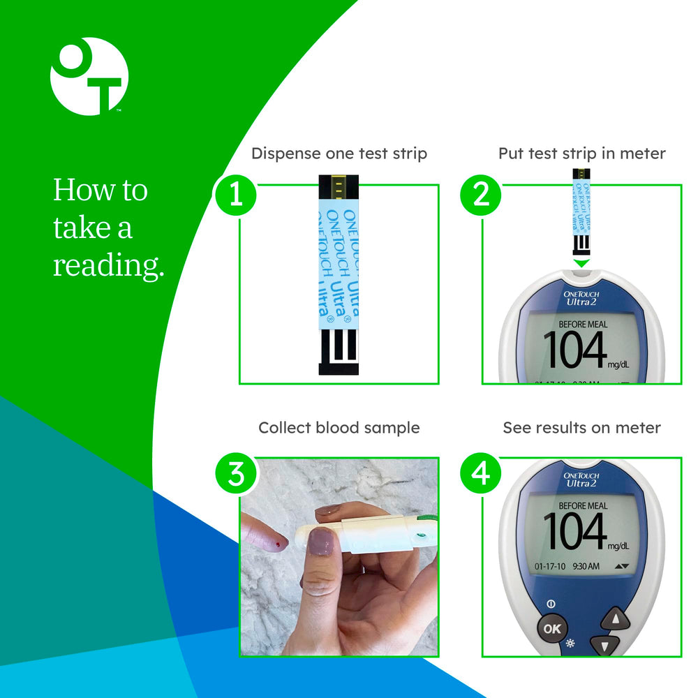 Two-pack 60-count design supports steady daily testing routines