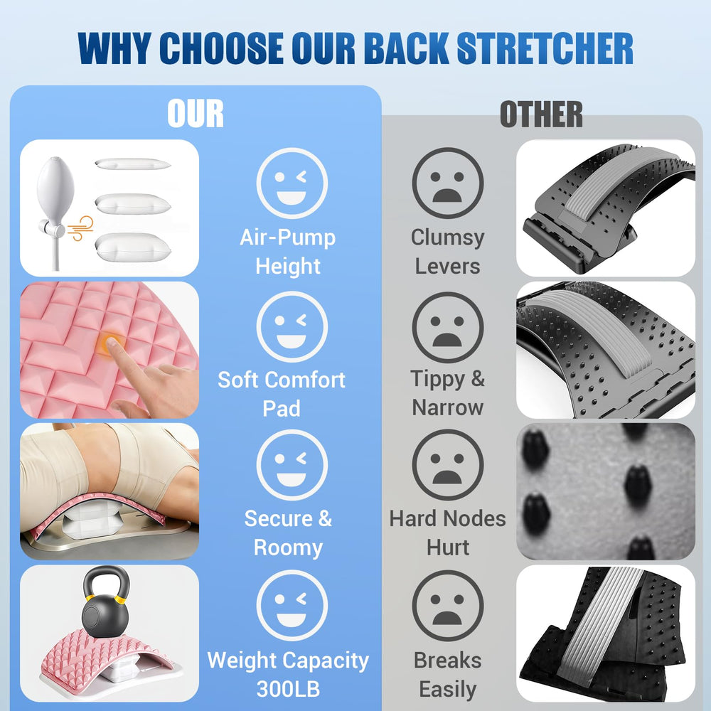 OPDEKEHA Ergonomic back arch stretcher supports spine curve
