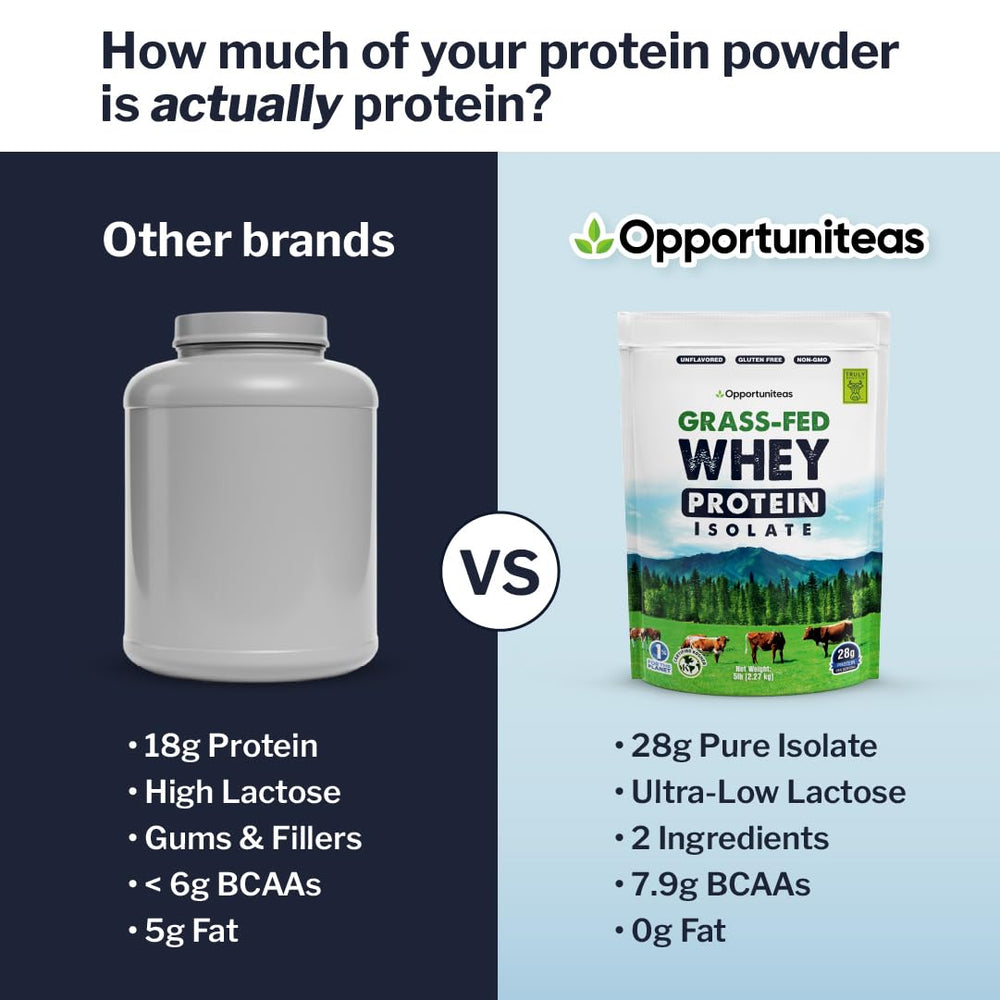 Close-up on Opportuniteas label with Truly Grass Fed certification and hormone-free promise