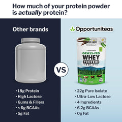 Opportuniteas whey protein isolate bottle with clean label