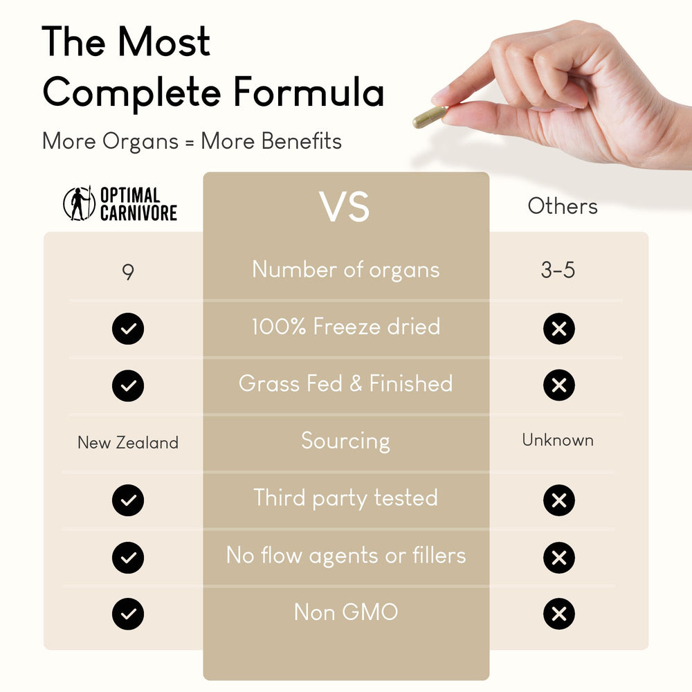 Freeze-dried organ powders preserve vitamins and enzymes for potency