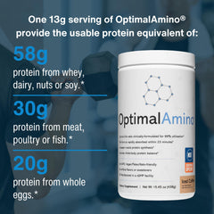 OptimalAmino bottle with label highlights NSF for Sport certification
