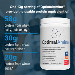 Close-up of the OptimalAmino label highlighting NSF certification.