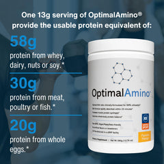 OptimalAmino Passion Mango shaker mix at the gym for convenience