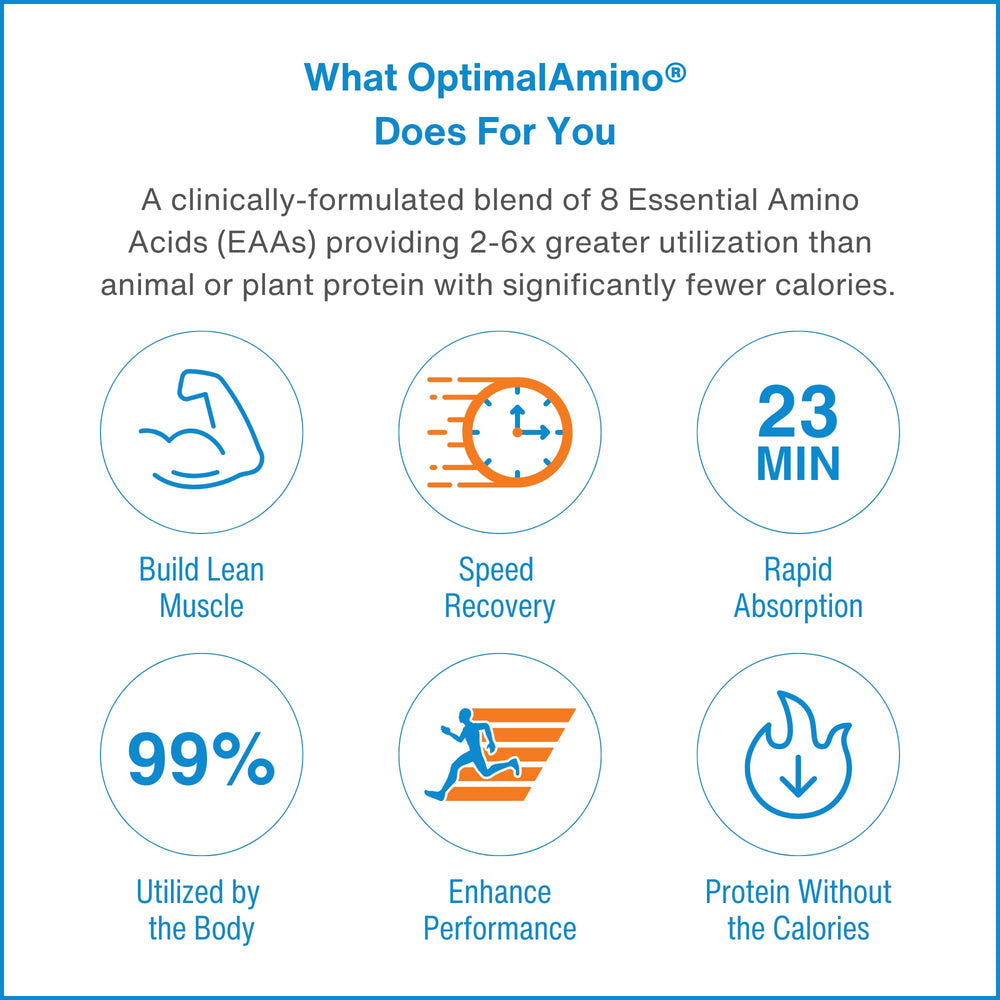 Bottle with glass demonstrates convenient post-workout hydration with OptimalAmino.