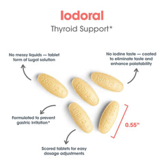 Daily-dose pack image for easy regimen with Optimox Iodoral