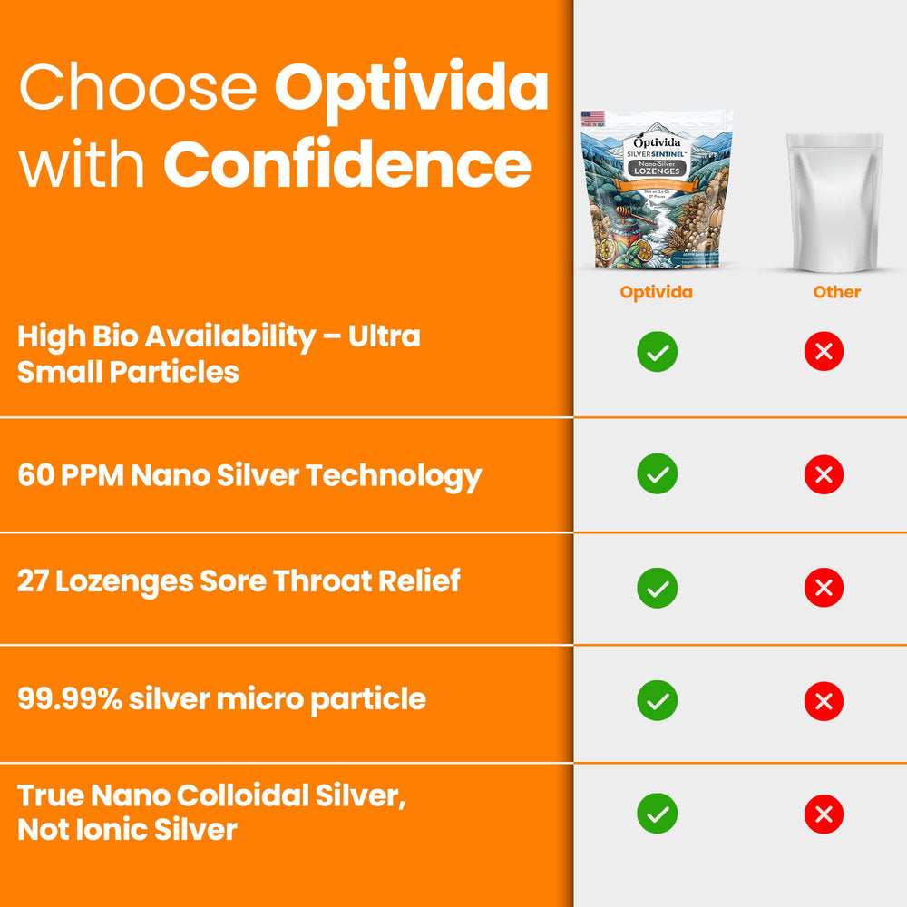 OPTIVIDA third-party tested GMP badge beside product label.