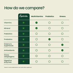 OPTIVIDA Supergreens powder bottle close-up shows a potent daily nutrition source.