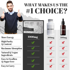 ORBILIVE Shilajit tablets aid digestion and energy in daily routines