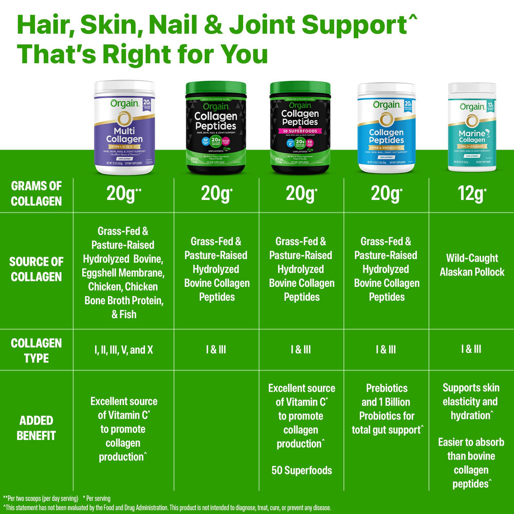 Orgain product is non-GMO, dairy-free, gluten-free, and sugar-free for clean choice.