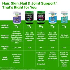 Orgain product is non-GMO, dairy-free, gluten-free, and sugar-free for clean choice.