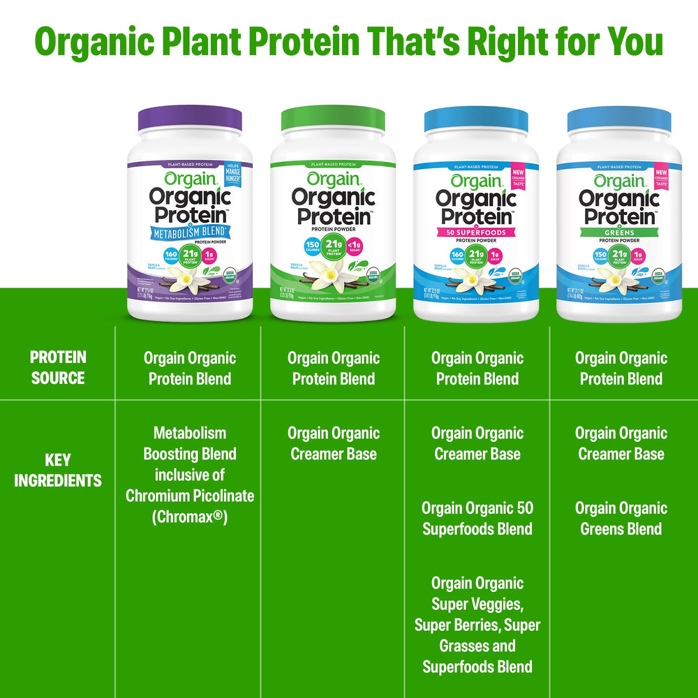 Creamy vanilla texture of Orgain protein powder ready to mix into drinks.