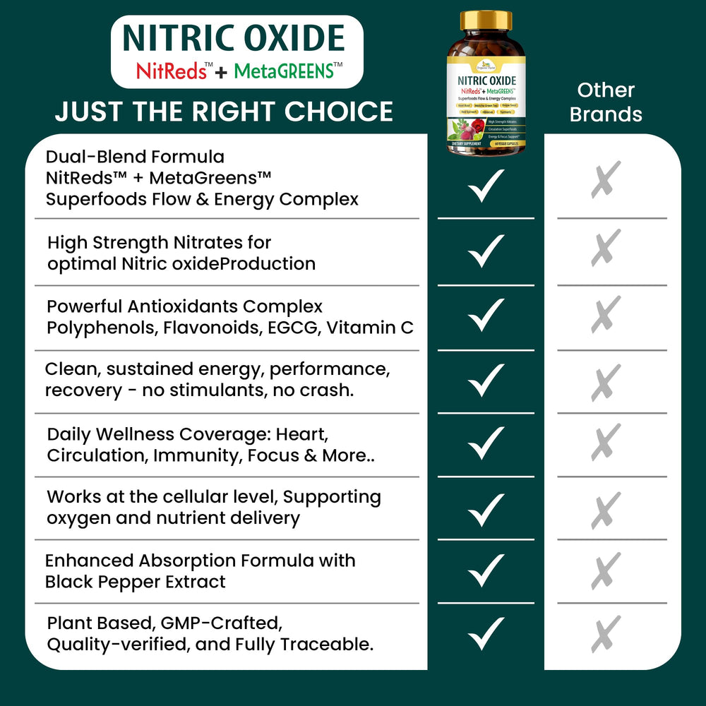 Organic Veda Beet Root Red Spinach ingredients image showing natural nitrite sources