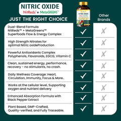 Organic Veda Beet Root Red Spinach ingredients image showing natural nitrite sources