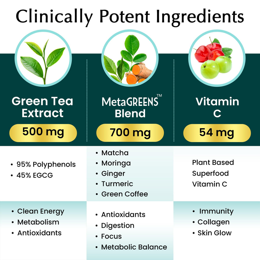 Organic Veda MetaGREENS turmeric-ginger-blend-scene hints at metabolism support