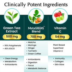 Organic Veda MetaGREENS turmeric-ginger-blend-scene hints at metabolism support