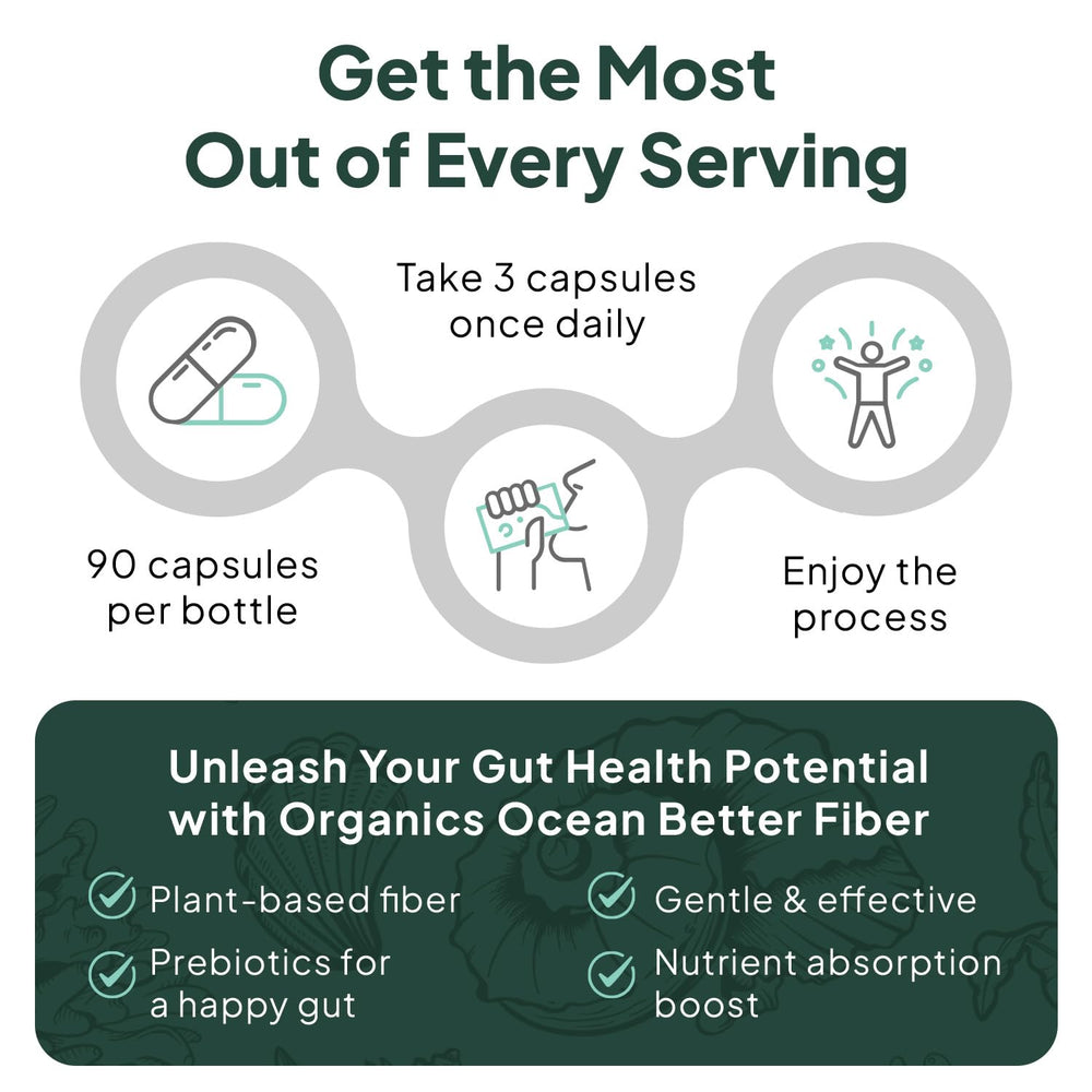 Organics Ocean Better Fiber ingredients psyllium slippery elm aloe ferox support gut comfort.