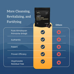 Organifi Shilajit Gummies serving scene shows two gummies per day