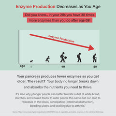 Organixx Enzyme 17 vegan formulation emphasizes plant-based enzymes.