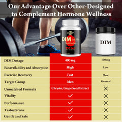 Orinthalixium DIM for Men packaging next to gym gear for active lifestyle