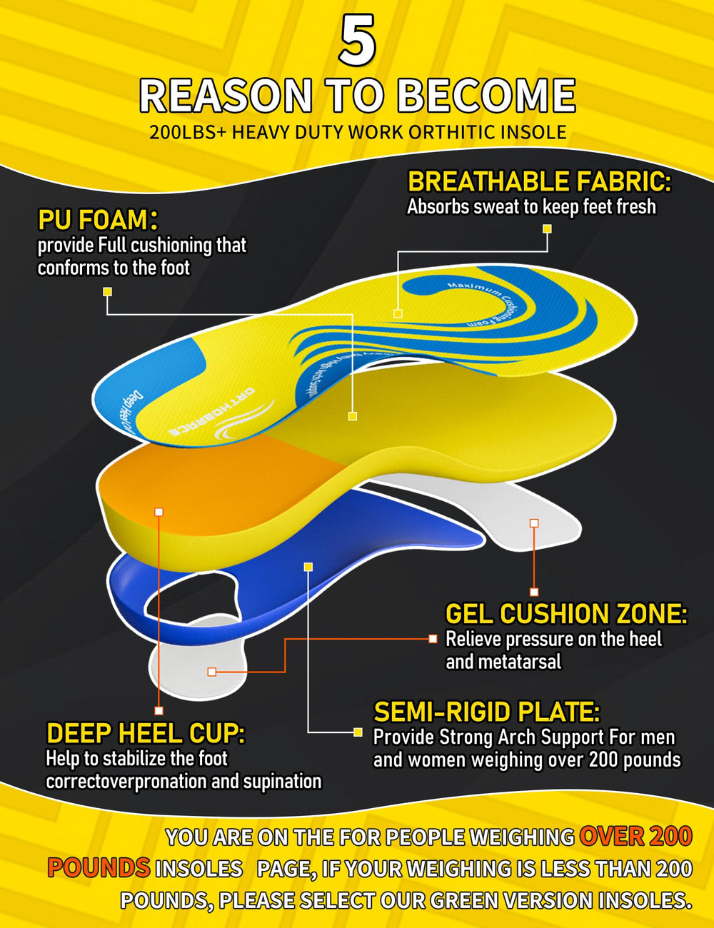 Orthobrace PU cushioning layer close-up delivers shock absorption for fatigue reduction.