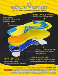 Orthobrace PU cushioning layer close-up delivers shock absorption for fatigue reduction.
