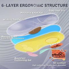 OrthoComfoot flat feet insoles trim-free-fit in-shoe display for immediate wear.