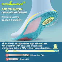 OrthoComfoot metatarsal protection distributes load under the ball of the foot.
